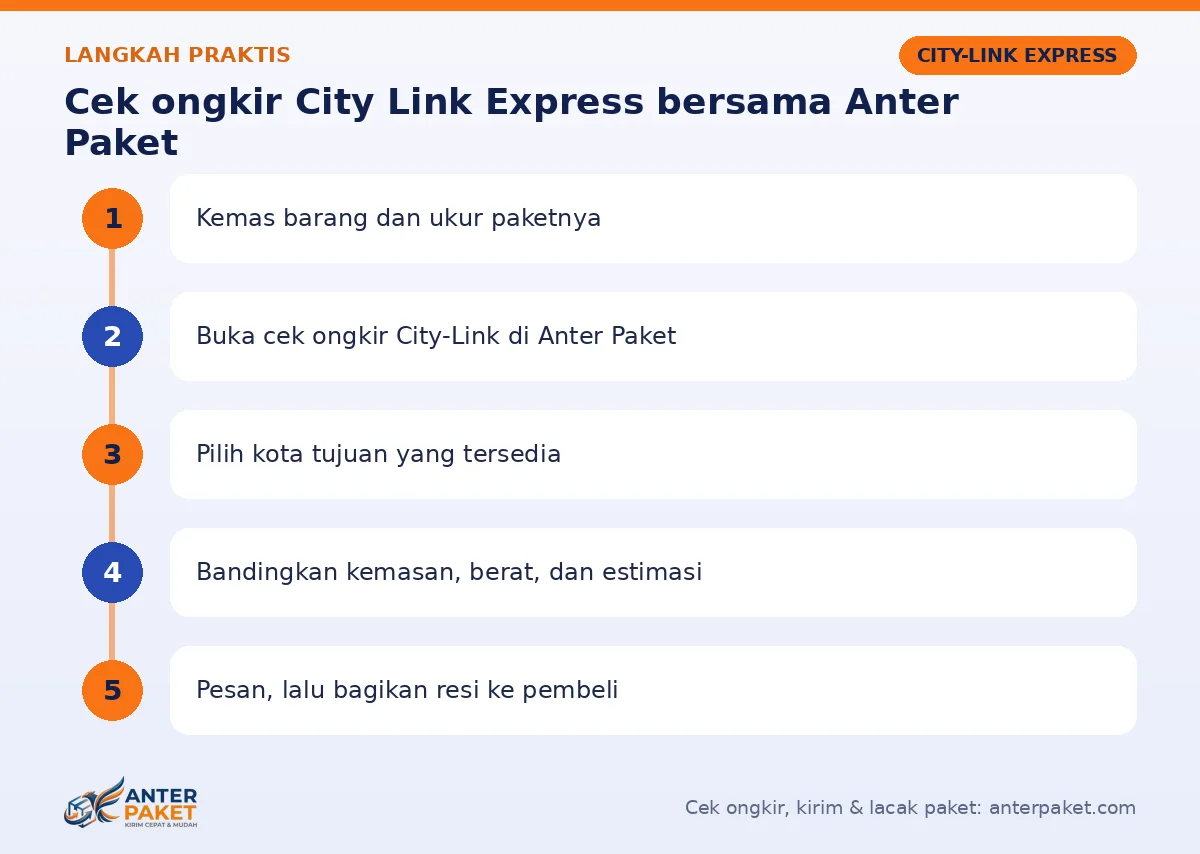 Langkah Cek ongkir City Link Express di Anter Paket
