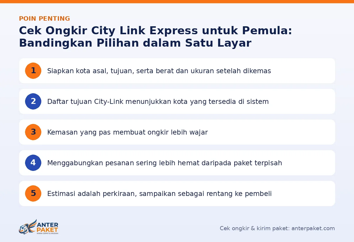 Infografis poin penting Cek ongkir City Link Express - Anter Paket