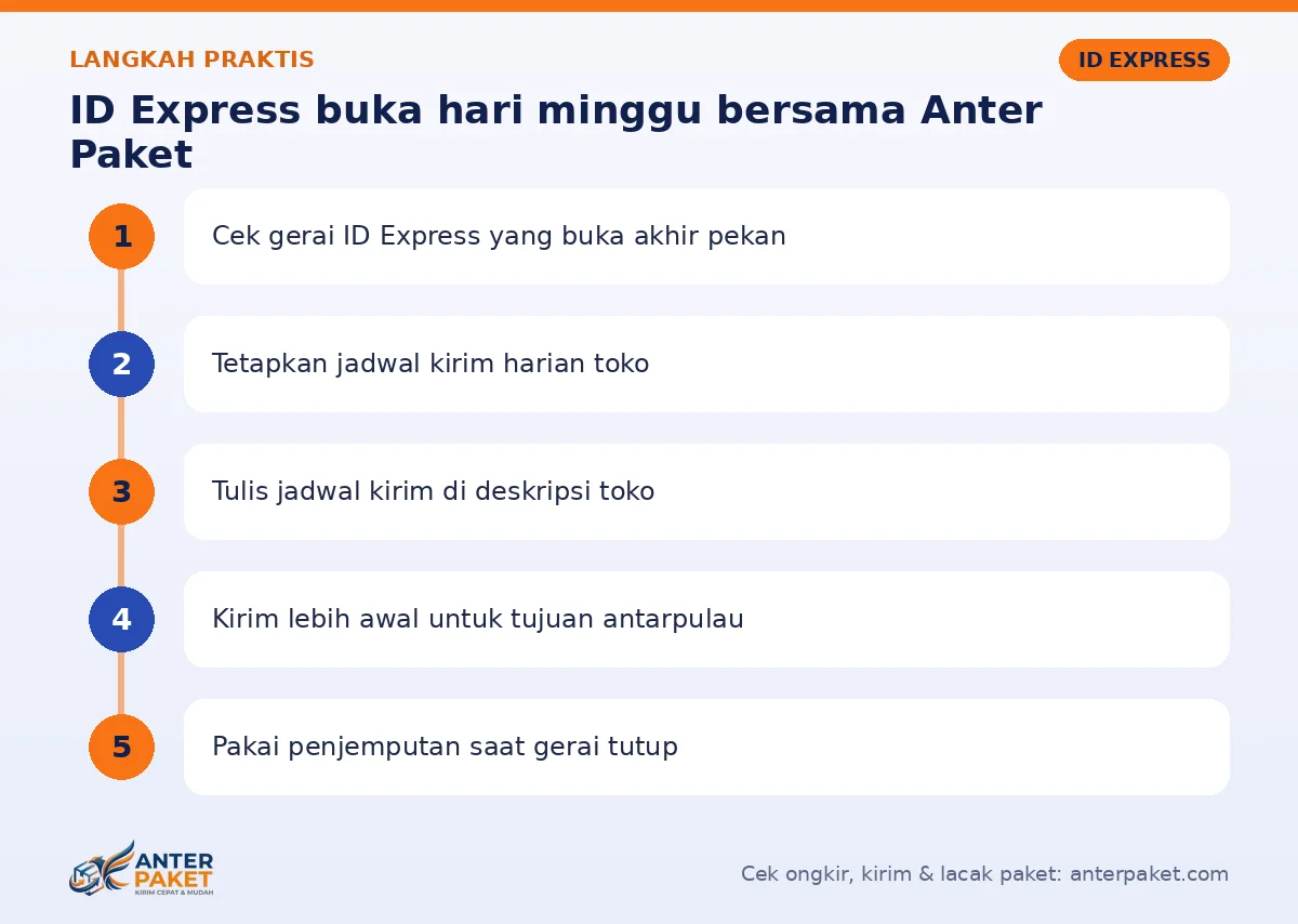 Langkah ID Express buka hari minggu di Anter Paket