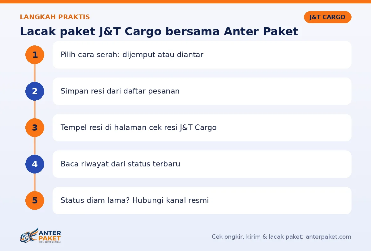 Langkah Lacak paket J&T Cargo di Anter Paket